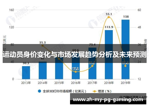 运动员身价变化与市场发展趋势分析及未来预测