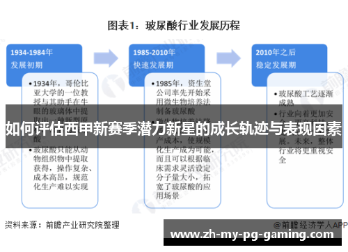 如何评估西甲新赛季潜力新星的成长轨迹与表现因素 如何评估西甲新赛季潜力新星的成长轨迹与表现因素