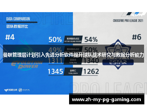 曼联管理层计划引入先进分析软件提升球队战术研究与数据分析能力 曼联管理层计划引入先进分析软件提升球队战术研究与数据分析能力