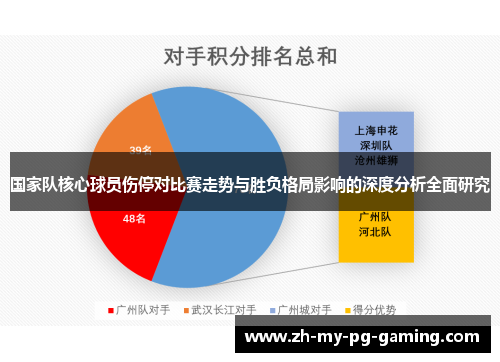 国家队核心球员伤停对比赛走势与胜负格局影响的深度分析全面研究