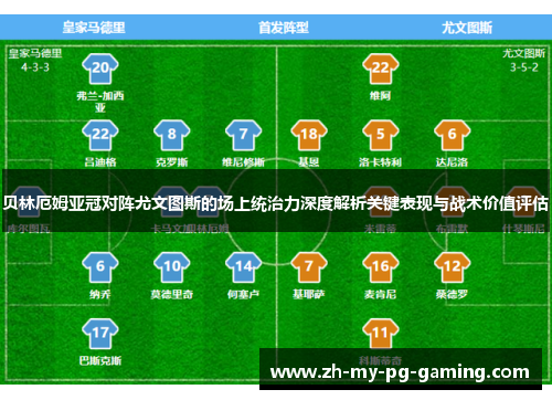 贝林厄姆亚冠对阵尤文图斯的场上统治力深度解析关键表现与战术价值评估 贝林厄姆亚冠对阵尤文图斯的场上统治力深度解析关键表现与战术价值评估